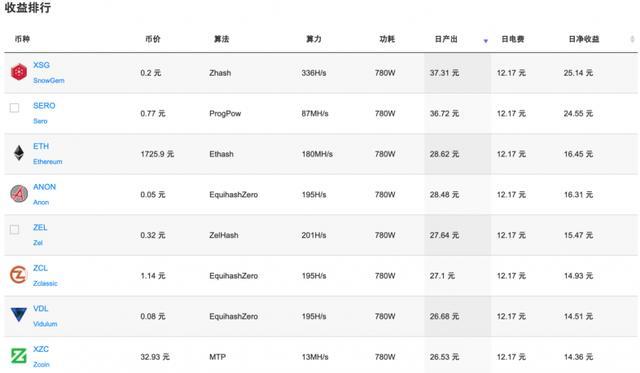 eth显卡算力2020最新排行游戏截图