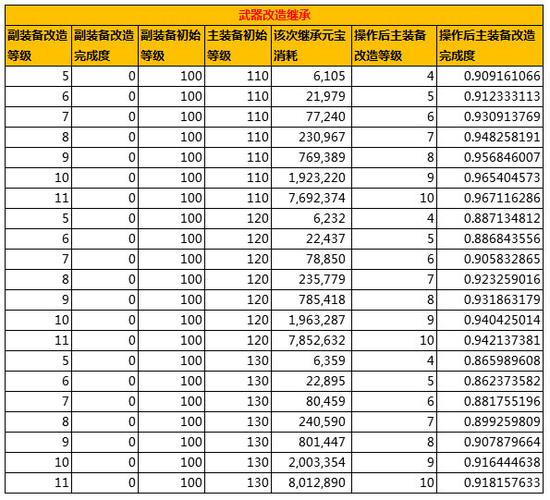 问道手游粉伤害几率高还是黄伤害几游戏截图