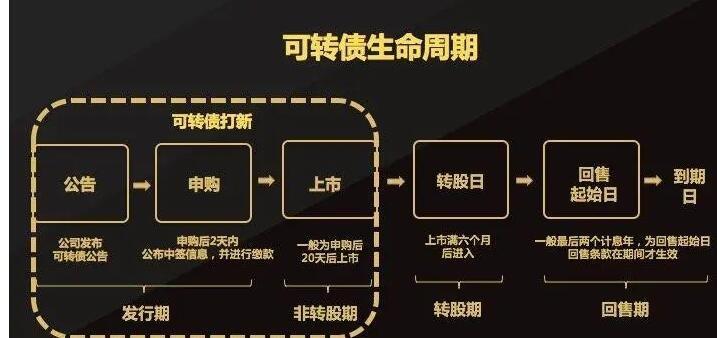 可转债网缩略图
