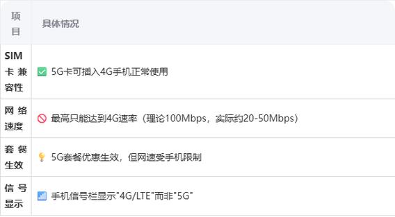 5g网络普及后4g手机还能用吗缩略图