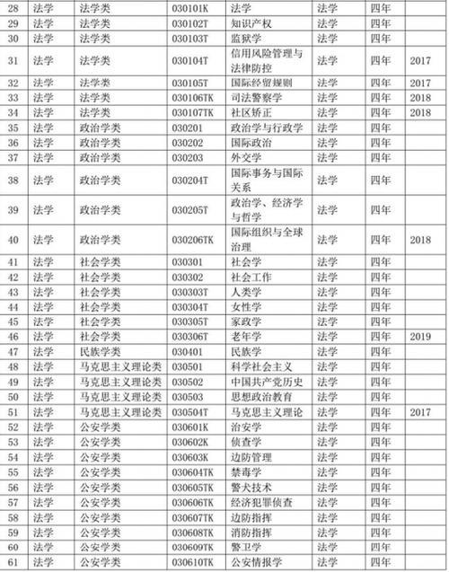 法学最吃香的三个专业缩略图