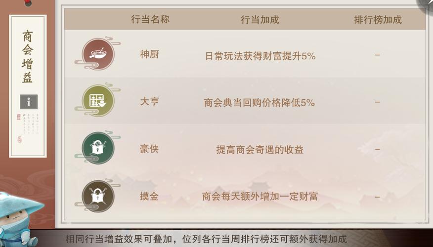 一梦江湖怎么赚rmb缩略图