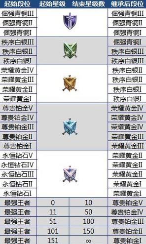 铂金分几个段位缩略图