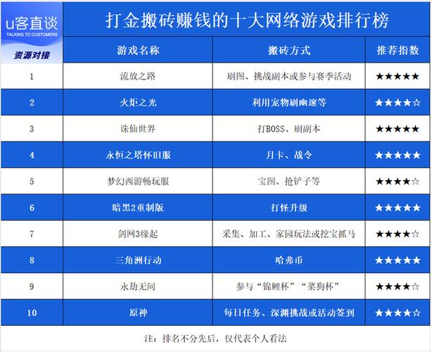 最挣钱的游戏公司缩略图
