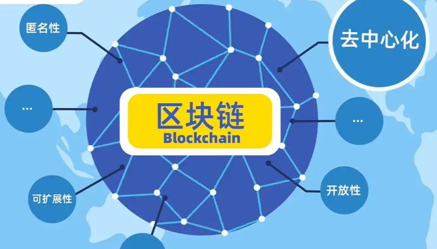 区块链上链缩略图