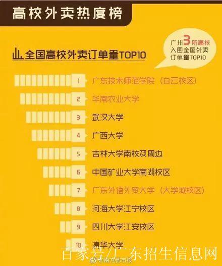 外卖排行榜前十名缩略图