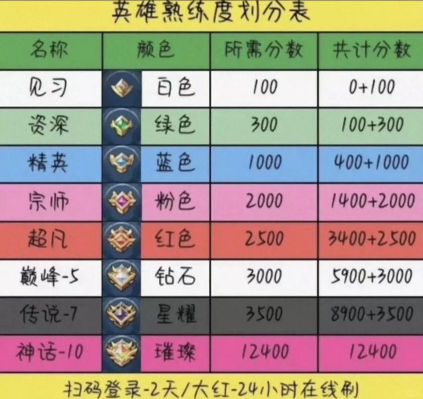 王者荣耀英雄刷熟练度最快缩略图