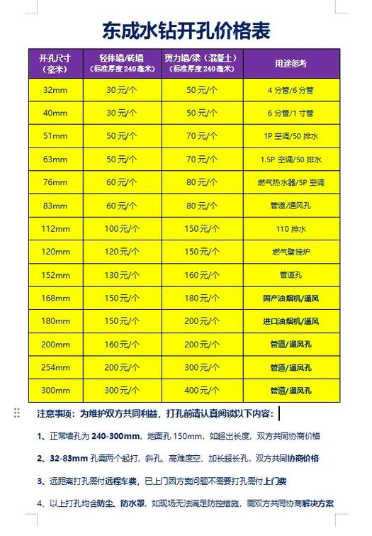 专业打孔多少钱一个