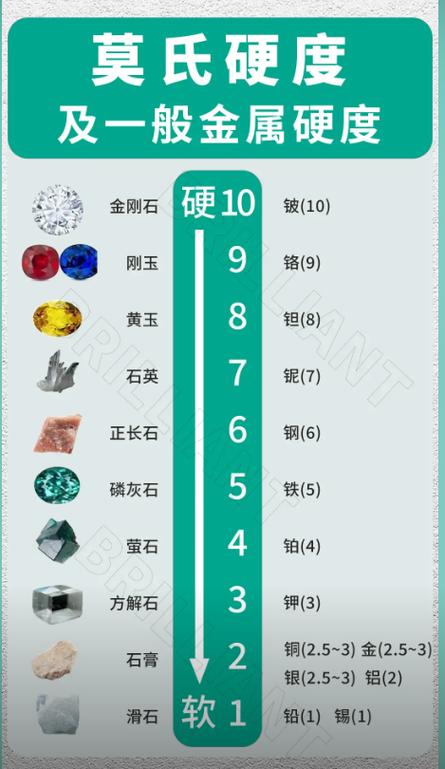 硬度缩略图