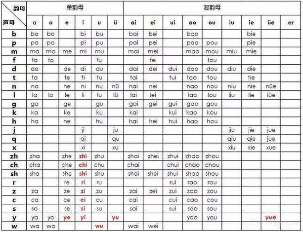 声母表和韵母表整体认读音节缩略图