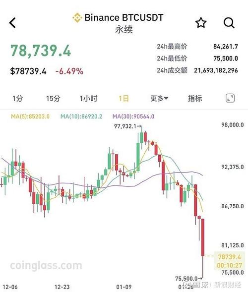 比特币未出现暴跌新缩略图