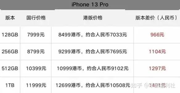 ps4国行港版买哪个好缩略图