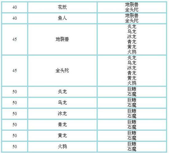 问道手游宠物进化推荐游戏截图