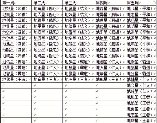 梦幻西游69dt天罡属性缩略图