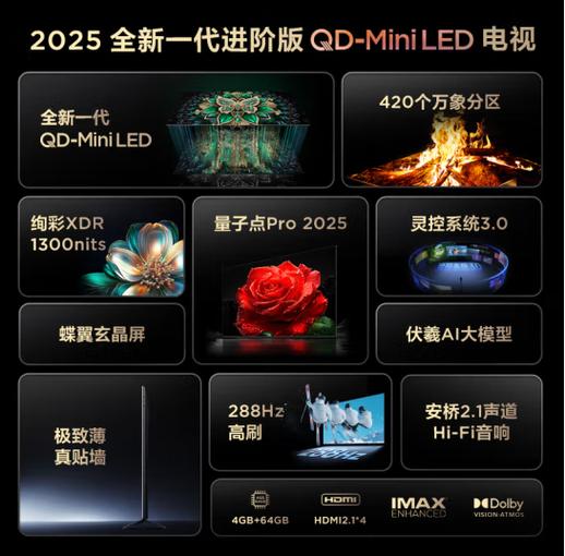 电视刷屏率高好还是低好缩略图