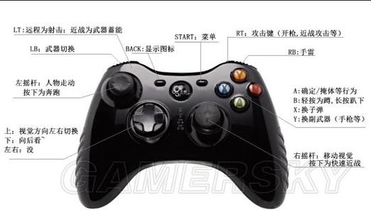 游戏手柄各个按键名称缩略图