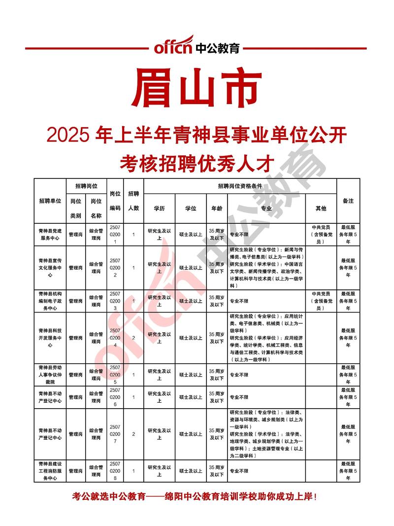 眉山招聘信息东坡区最新招聘缩略图