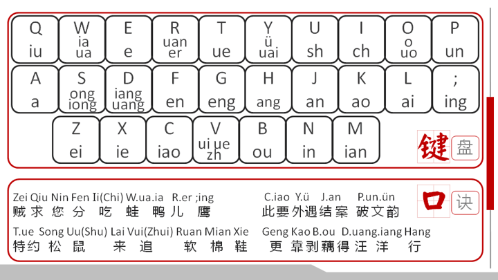 微软双拼键盘对照表缩略图