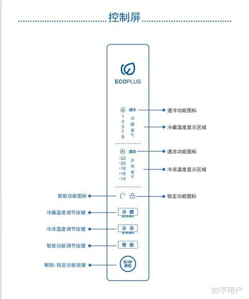 海尔冰箱温度调节说明缩略图