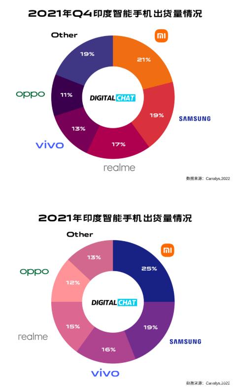 oppo数据分析缩略图
