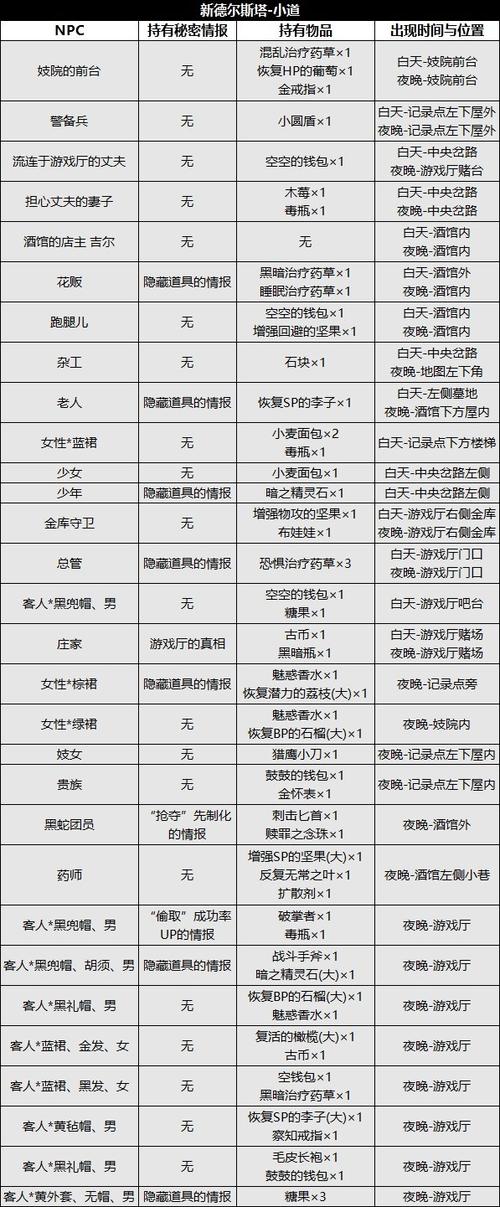 主线任务图文全攻略游戏截图