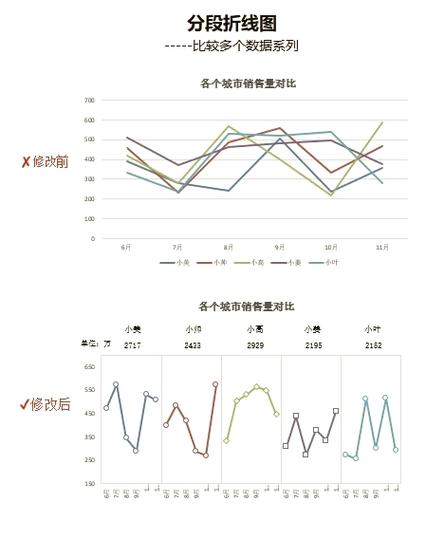 游戏数据分析师的工作内容游戏截图
