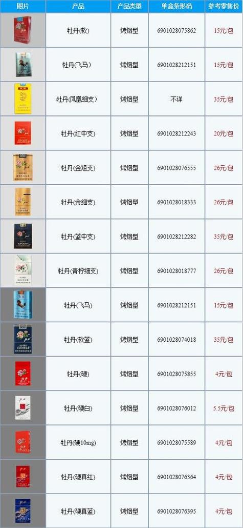 金色牡丹香烟价格表图缩略图