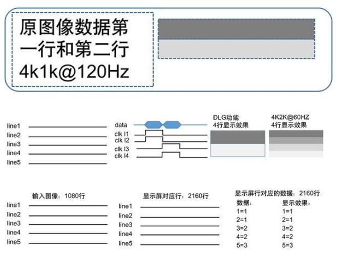 hdmi1.4支持2k 120hz吗缩略图