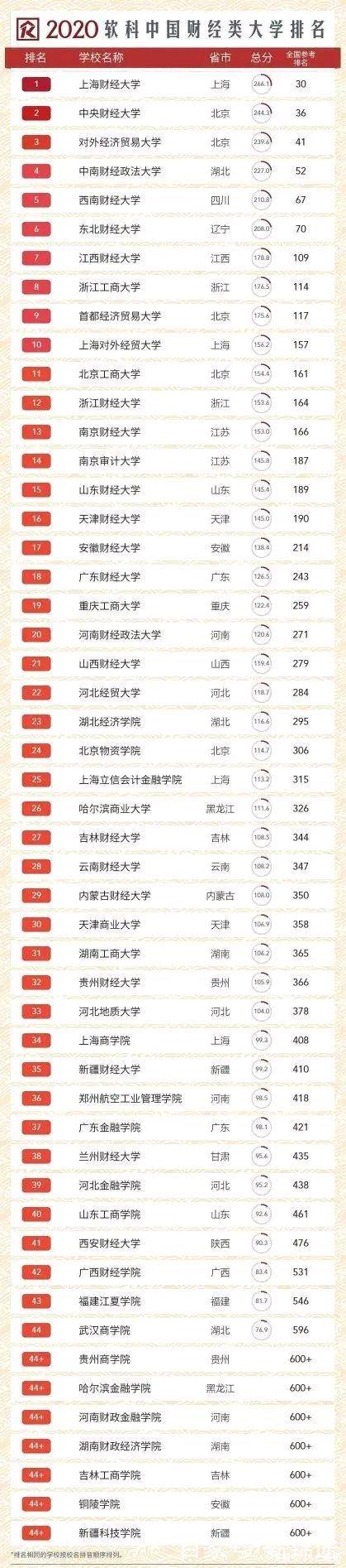 财经排行榜前十名游戏截图