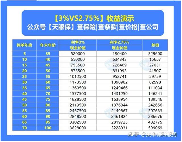 金佑人生分红型保险缩略图