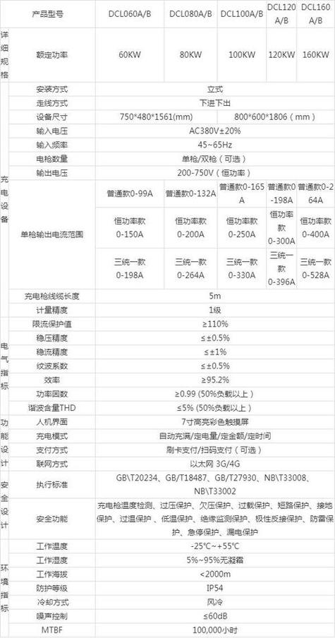 手机充电多少瓦功率缩略图