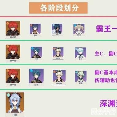 原神新手指导缩略图