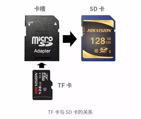内置内存卡和外置内存卡的区别缩略图