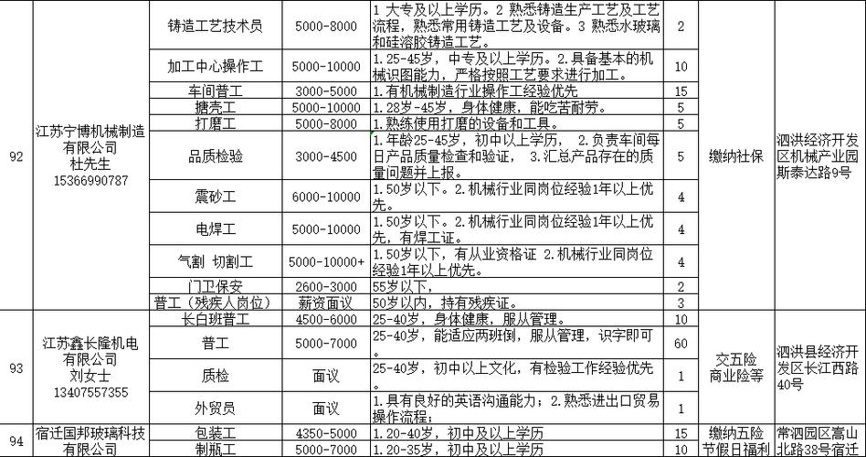 泗洪事业编招聘2026岗位表缩略图