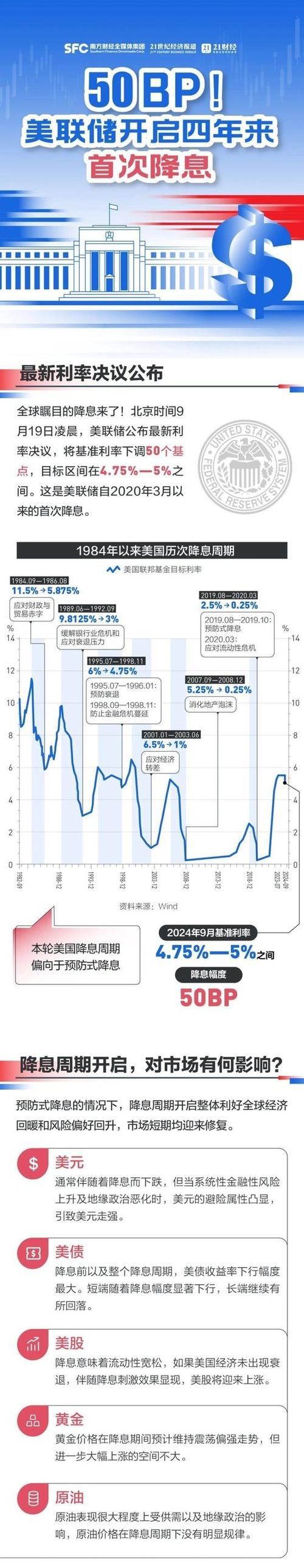 美联储为什么不降息游戏截图