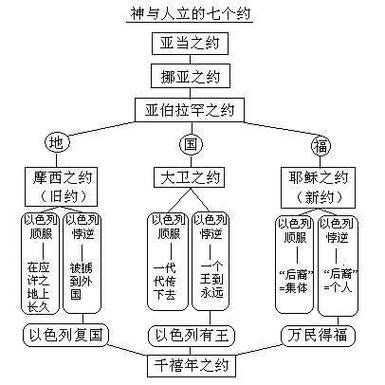 耶和华和耶稣是什么关系?缩略图