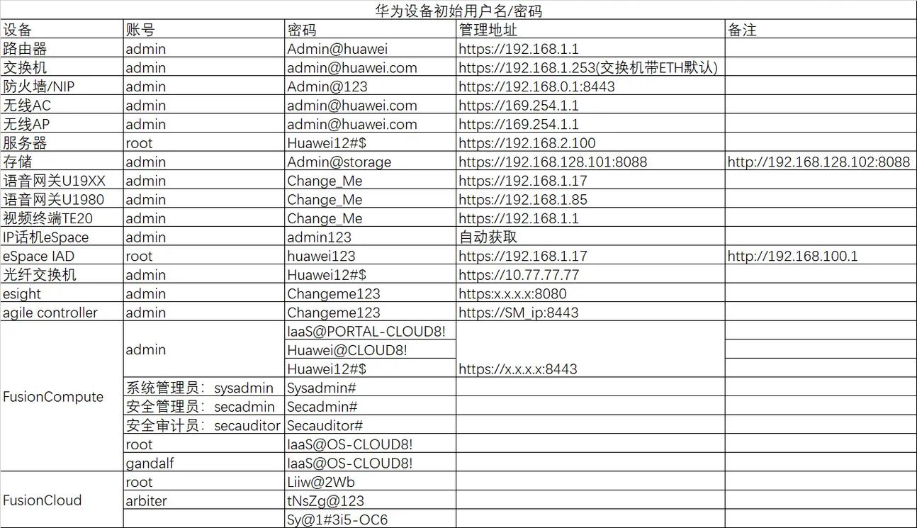 华为账号的初始密码是多少缩略图