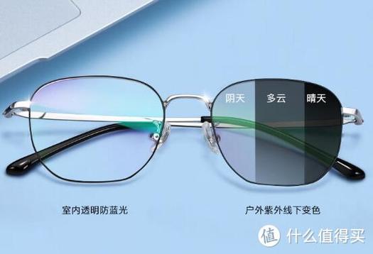 防蓝光辐射是什么意思缩略图