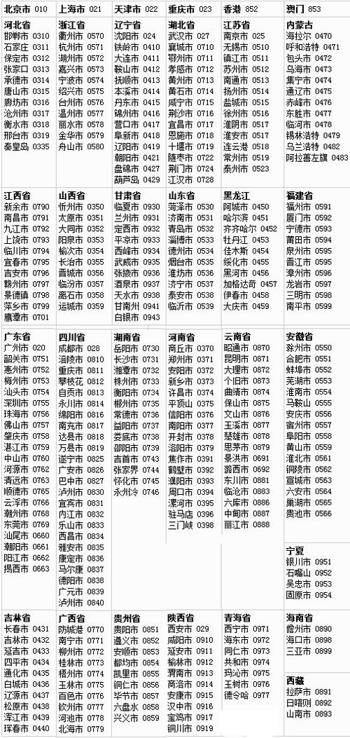 号码归属地查询缩略图