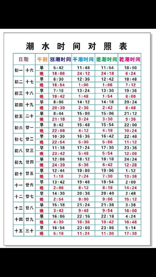 涨潮退潮是什么时间缩略图