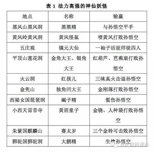 孙悟空称呼先后顺序缩略图