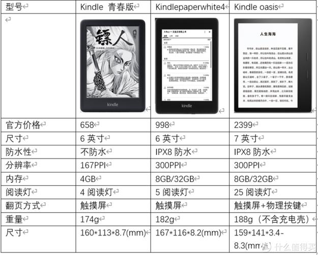 kindle有哪些型号游戏截图