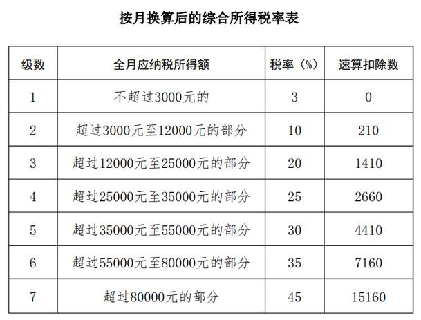 个人所得税扣税计算缩略图