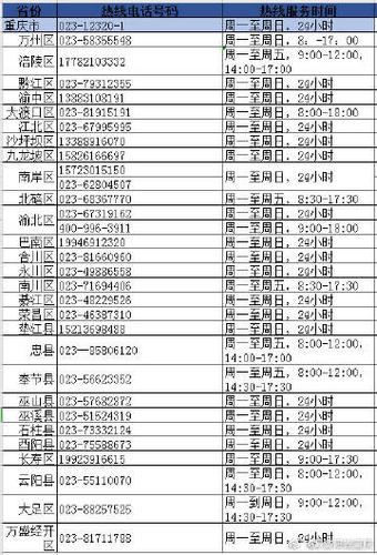 重庆阳光平台投诉查询缩略图