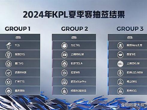 王者荣耀战队几个副队游戏截图