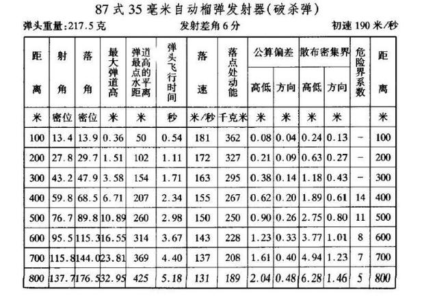 火炮射表缩略图