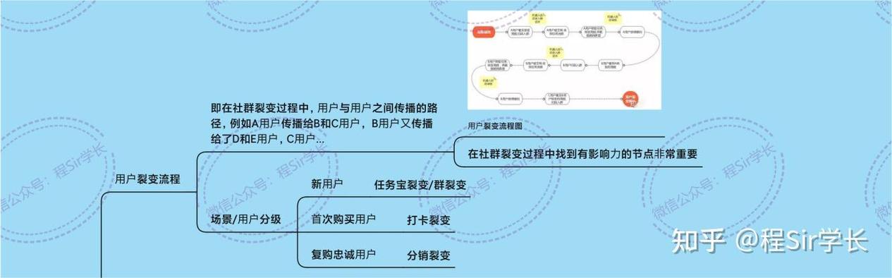 社群运营工作内容缩略图