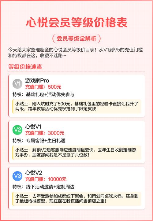 心悦会员4级要充多少钱缩略图