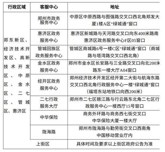 郑州市老年卡年审截止时间游戏截图