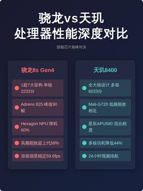 骁龙8对标天玑多少缩略图